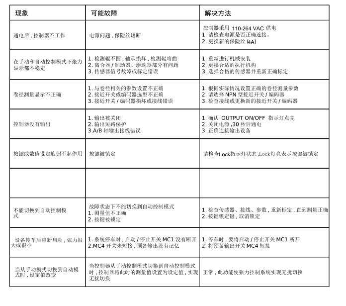 卷徑張力控制器故障排除與維護