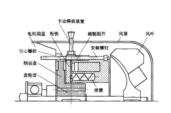 電磁失電制動(dòng)器結(jié)構(gòu)原理