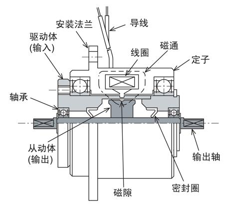 微型磁粉離合器結(jié)構(gòu)